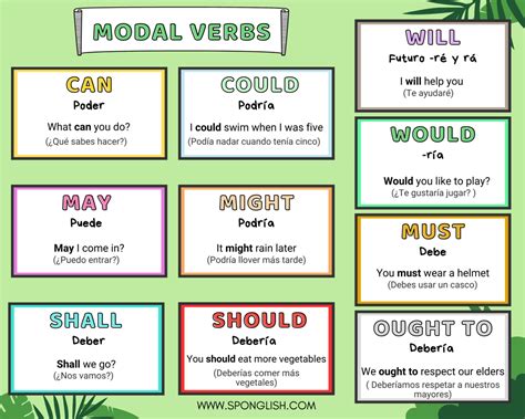 Modal Verbs En Inglés Aprende A Cómo Usarlos Con Ejemplos