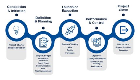 16 Project Management Methodologies Ipm