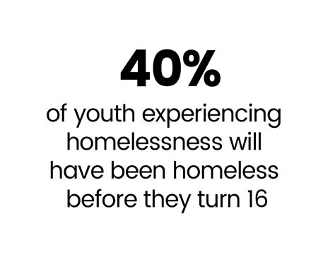 Stats on Homelessness - Kingston Youth Shelter