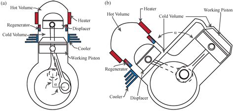 Stirling Engine Diagram