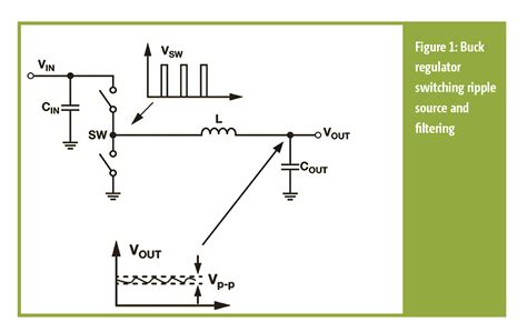 Power Design Understanding And Analysing Switching Regulator Noise