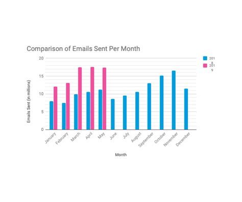 bar-graph – RunSignup Blog