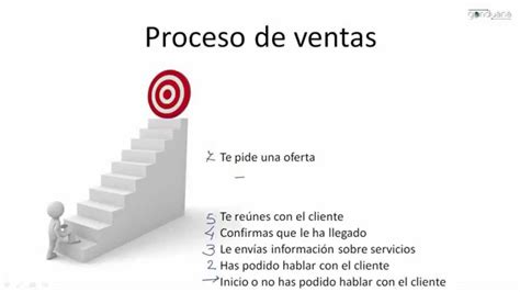 El Proceso De Ventas Youtube