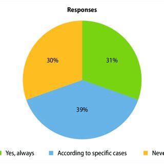 Use Of The Monoisocentric Technique In Three Dimensional Radiotherapy