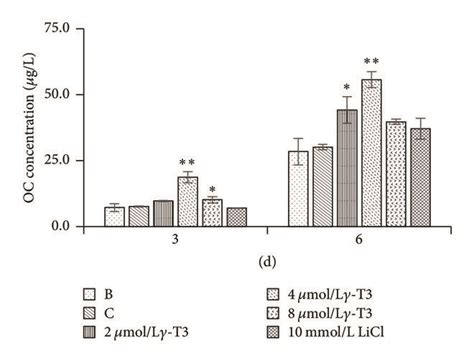 Effect Of Tocotrienol On The Differentiation In Mc T E Cells Cells