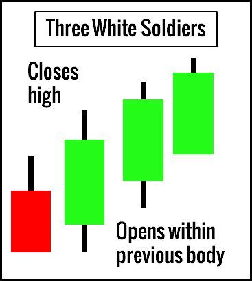 Price Action Candlestick Patterns You Must Know Trading Setups