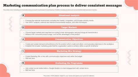 Marketing Communication Plan Process To Deliver Consistent Messages PPT ...