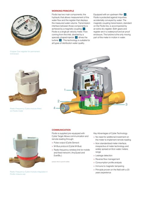 WATER METER PT MULTIPAR TIRTA ANUGRA