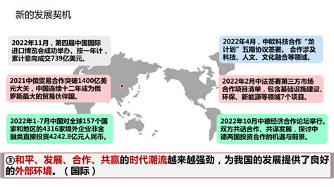 41中国的机遇与挑战 课件共25张ppt 21世纪教育网