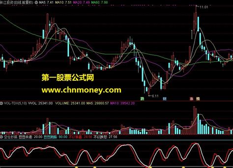 不以涨喜不以跌悲 空仓抄底指标下载 通达信抄底通达信公式好公式网