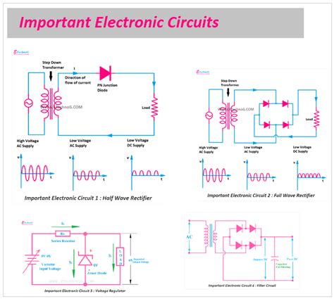 Learning Electronic Circuit Diagrams - Circuit Diagram