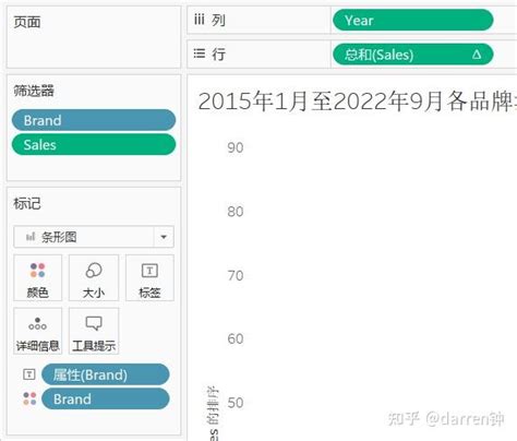 中国汽车销售数据分析python爬虫tableau分析二 知乎