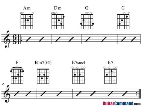 A Minor Chord Progressions Examples With Guitar Chords