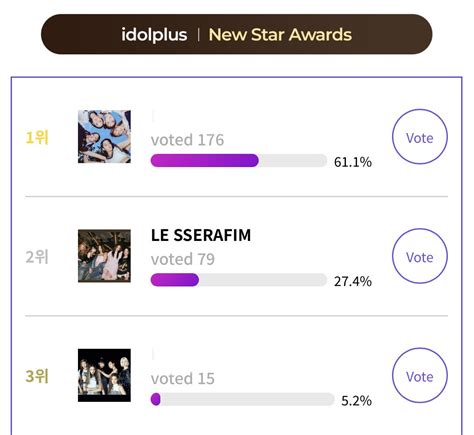 LE SSERAFIM Charts On Twitter RT LESSERAFIM VT SMA Popularity