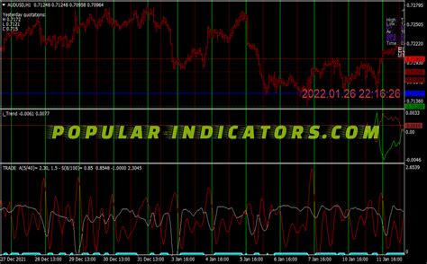 Volameter Trend Scalping System Mt Indicators Mq Ex Popular