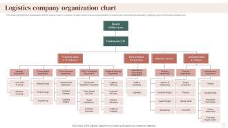 Logistics Company Organization Chart Supply Chain Company Profile Ppt ...