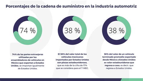 Así Funciona La Cadena De Suministro Global En La Industria Automotriz