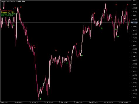 Trading Indicator Arrows Mql5 ⋆ Great Mt5 Indicators Mq5 Or Ex5 ⋆ Best Metatrader