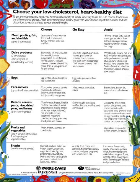 Cholesterol Cheat Sheet Low Cholesterol Diet Plan Cholesterol Diet