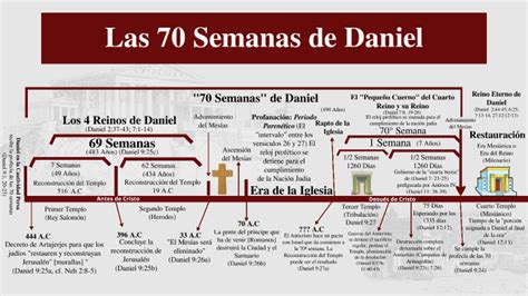 Las Semanas De Daniel By Marianne Jacobo On Prezi