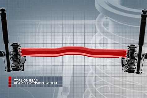 Torsion beam rear suspension: Why do so many cars have it? | Torque