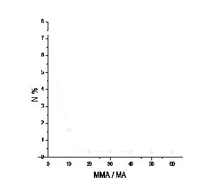 Thermal Stability And Degradation Of Poly N 4 Methoxy 2 Methylphenyl