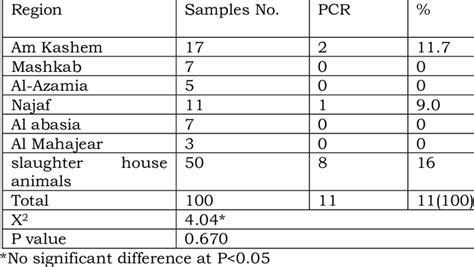 prevalence  map  regions  scientific diagram