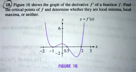 18. Figure 16 shows the graph of the derivative f' of a function f ...