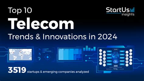 Top 10 Telecom Industry Trends In 2024 Startus Insights