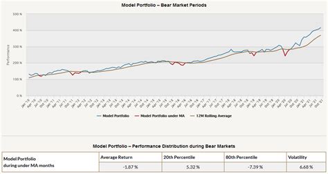 Find Your Crisis Hedge Quantpedia Highlights In August Quantpedia