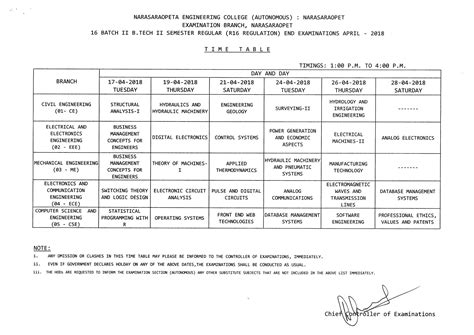 Examination Time Table May 2014 Examination 7