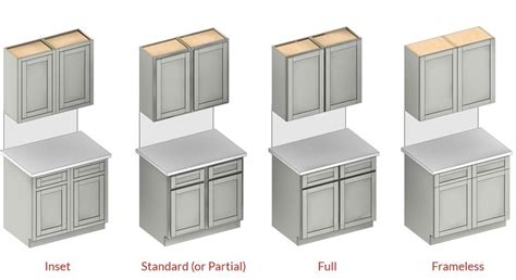 Types Of Overlays On Framed Vs Frameless Cabinets Frameless Cabinets