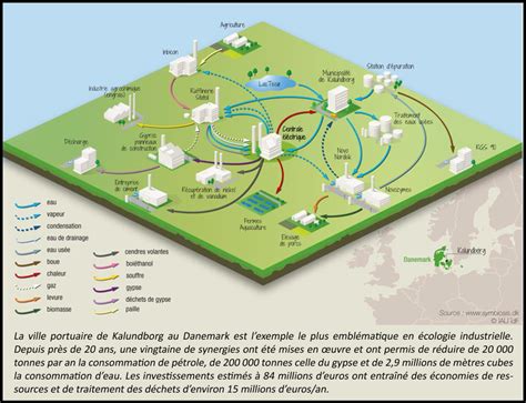 Entreprise Cologie Industrielle Et Territoriale