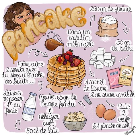 Pancake Recette Gouter Facile Recette Gouter Recette