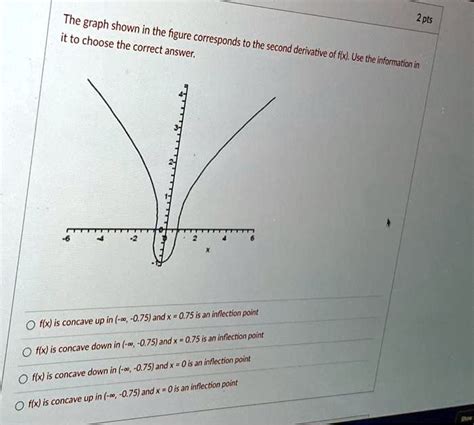 Solved The Graph 2 Pts Shown It To In The Figure Choose The Correct Corresponds To The Answer