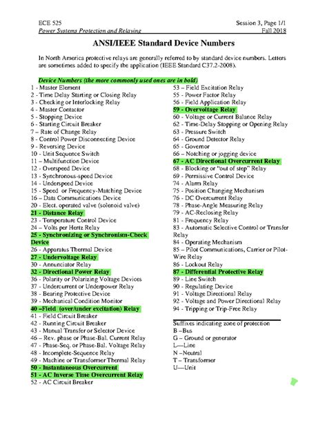 Ansi Electrical Device Numbers - RYZE Superfoods