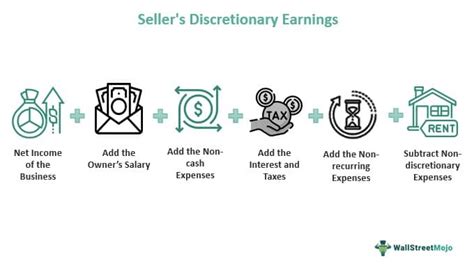 Seller S Discretionary Earnings Sde What Is It Calculations