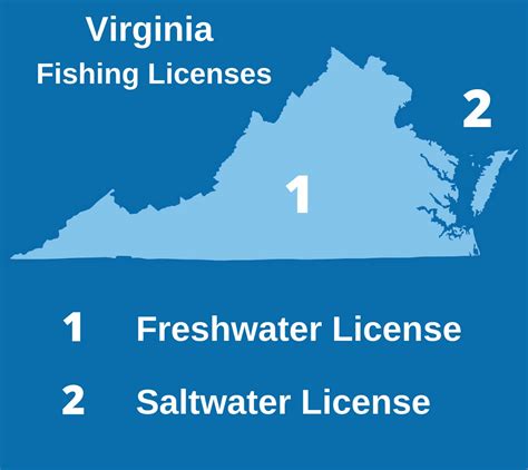 Virginia Fishing License: The Complete Guide (Updated 2023)
