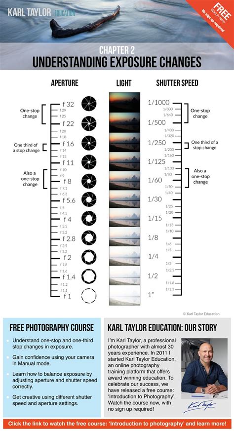 Understanding Exposure Changes In Photography Understanding Exposure