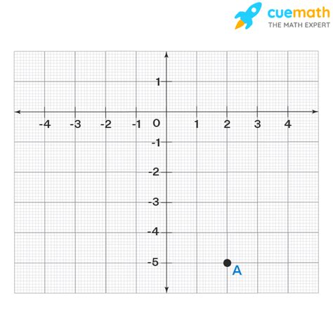 X And Y Coordinates Definition Examples How To Find