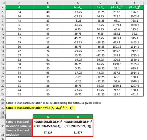 Sample Standard Deviation Formula Calculation With Excel Template