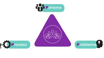 Guía para realizar la mediación policial en Colombia Mind Map