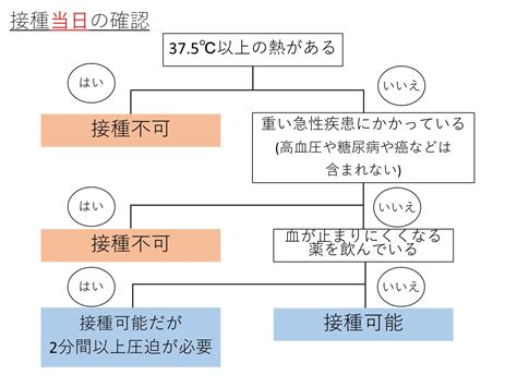 コロナワクチンを打って良い人・打ってはダメな人。感染症専門医が解説 Karada内科クリニック 五反田品川区・渋谷