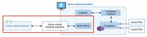 Azure Kubernetes Service | Kamal’s Tech Blog