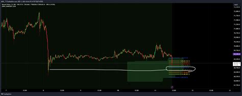 Okx Btcusdt Chart Image By Adol Tradingview