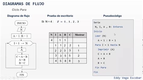 Diagrama De Flujo Serie Fibonacci Youtube