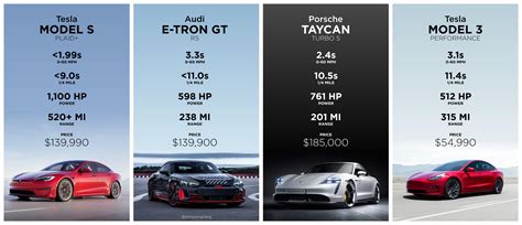 Performance EV Sedan Comparison : r/electricvehicles