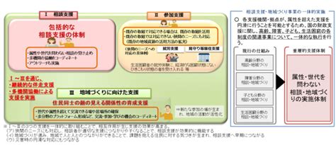 重層的支援体制整備事業について｜富山市公式ウェブサイト