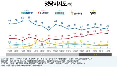 리서치뷰 문재인 대통령 지지율48 부정평가47 7개월째 팽팽