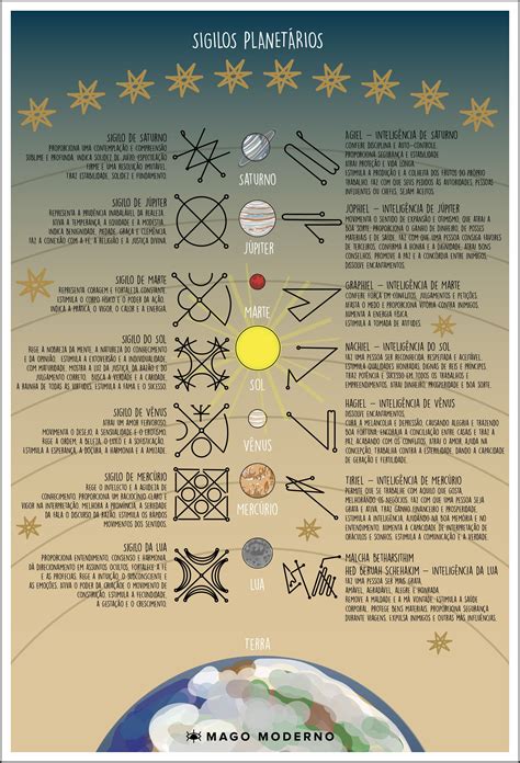 Sigilos Planetários Existem muitas formas de sigilos mas os primeiros